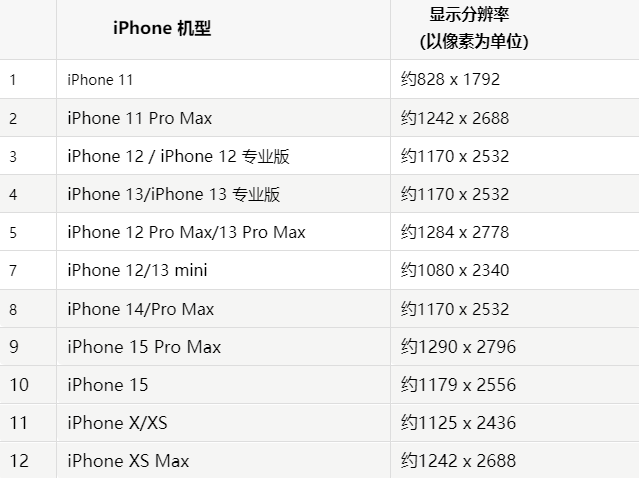 苹淇滨果维修分享iPhone主屏幕壁纸显得模糊怎么办