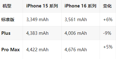 淇滨苹果16维修分享iPhone16/Pro系列机模再曝光