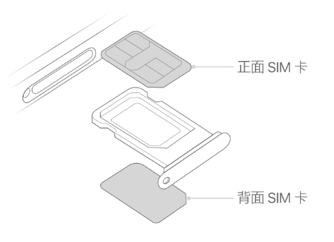 淇滨苹果15维修分享iPhone15出现'无SIM卡'怎么办 