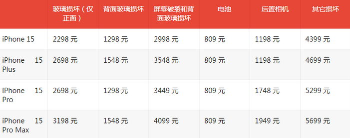 淇滨苹果15维修站中心分享修iPhone15划算吗